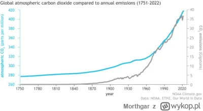 Morthgar - @Holyto: Proponuje poczytać o cyklu węglowym, wtedy bedzie możliwość dostą...