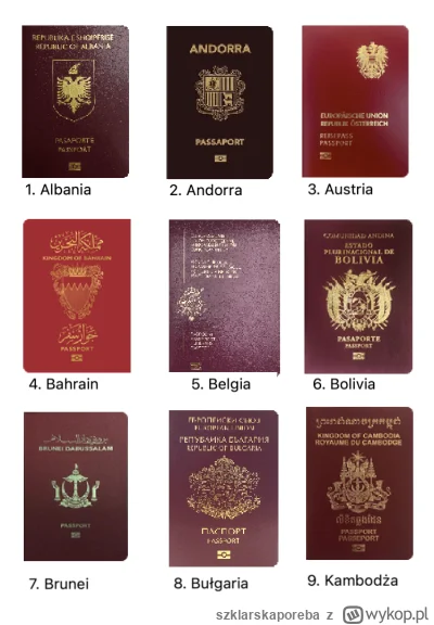 szklarskaporeba - #glupiewykopowezabawy #paszporty

Zasady:
Głosujmy w ankiecie na NA...