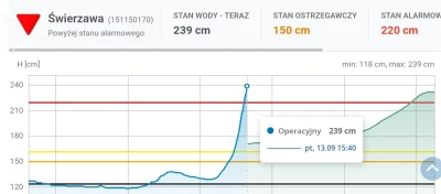 Rad-X - może koledzy z tagu #gielda pomogą nam w analizie technicznej wykresu przyros...