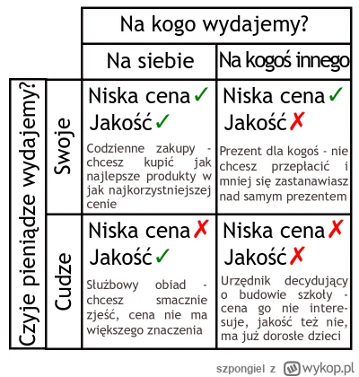 szpongiel - >@TreeLemon: to nie są pieniądze ani tych co uchwalali takie przepisy ani...