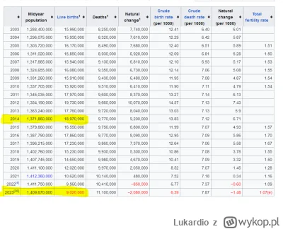 Lukardio - @Grooveer: postaraj się trochę z tą propagandą
Chiny na własne życzenie zo...