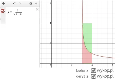 deryt - >A całe to pole zawiera się w kwadracie jednostkowym: 3<x<4, 0<y<1.

@leoha: ...