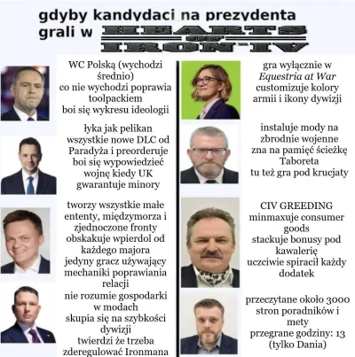 djtartini1 - #hoi4 #humorobrazkowy #heheszki