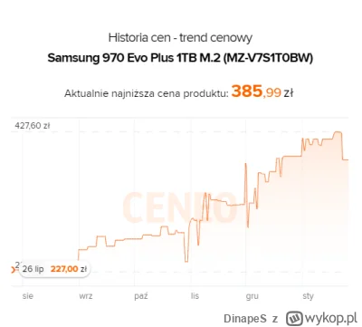 DinapeS - Może mi ktoś w skrócie napisać co się odwaliło z cenami dysków przez ostatn...