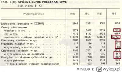 Miniu30 - @deviator: Polska i Rumunia mialy najgorsza sytuacje mieszkaniowa w 89 w Eu...