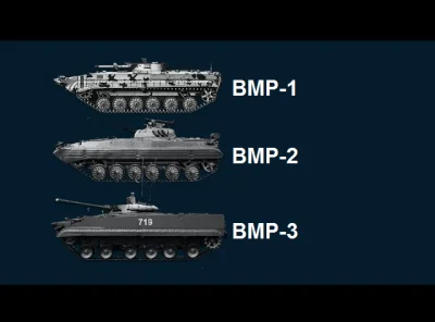 arkan997 - Według Oryxu Rosja utraciła 296 szt. BMP-1 (+21 zmodernizowanych do standa...