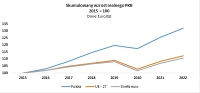 Chris_Karczynski - @bleblebator: Polską gospodarkę trzeba ratować bo pada na ryj