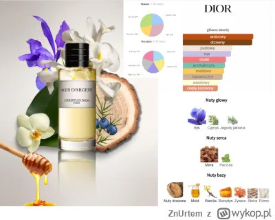 ZnUrtem - Podbijam weekendowo:
#perfumy
Propozycja "rozebrania" Bois DArgent od DIORA...