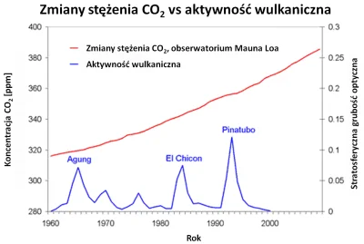 Wasky - @apepe: Najsilniejsza erupcja w ostatnim półwieczu – wulkanu Pinatubo – wyrzu...