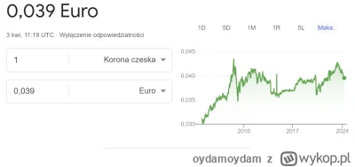 oydamoydam - @BuzkaNeslon: Przeprowadź się do Czech.