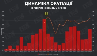 robertkk - onuce jak zwykle coś bełkoczą o sukcesach, 1/3 mniej niż w listopadzie rok...