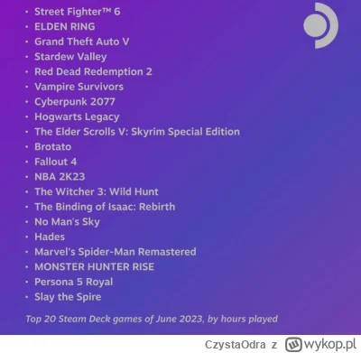 CzystaOdra - Top 20 najczęściej granych gier w czerwcu na Steam Decku.
#steam #steamd...