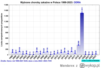 Mandarex - @konkarne: @EkspertEkspertow Chłopaki, a powiecie kiedy w którym roku przy...