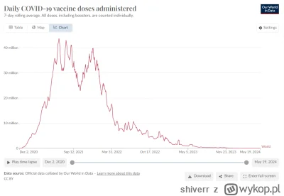 shiverr - >A skończy się tak jak ze szczepionkami na covid, za x lat jak technologia ...