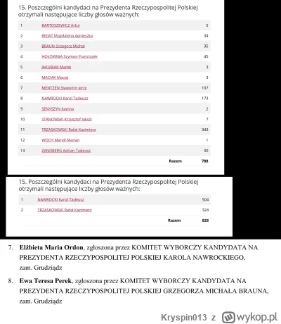 Kryspin013 - A nudów zagram sobie w grę szuroprawicy i zacznę nakręcać teorie spiskow...