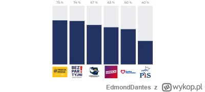 EdmondDantes - ch0ja warty ten test jak jest tylko 20 stwierdzen