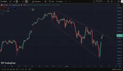 tom-ek12333 - #gielda Co teraz?