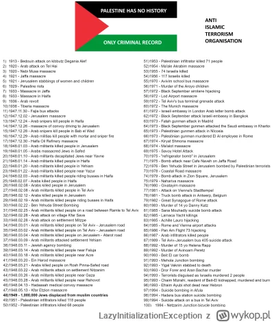 LazyInitializationException - Taka ciekawostka

#izrael #palestyna #terroryzm #islam