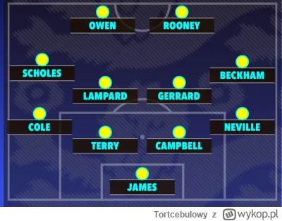 Tortcebulowy - Przypomnę, że Anglicy nie wygrali nic z tym pokoleniem. Teraz marnują ...