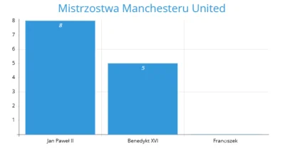 Danzuo - Wnioski wyciągnijcie sami 

#united #2137