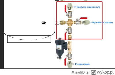 MisiekD - Czy takie podłączenie naczynia przeponowego (tylko z jednego krućca 1") będ...