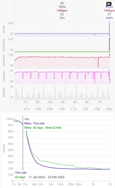 beastofmisery - 249 811 + 76 = 249 887

Druga strefa i na końcu sprint, klasyka.

#st...