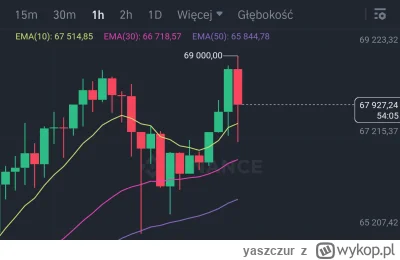 yaszczur - #!$%@?, jakby ktoś z kalkulatorem siedział. Co do centa.



#kryptowaluty ...