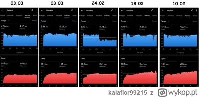 kalafior99215 - Czy to możliwe, że podczas standardowego biegu na 5 km moje średnie t...