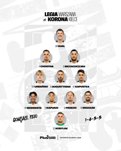 tyrytyty - Skład na zgniecenie Korony

#mecz #legia