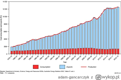 adam-gancarczyk - @VZee: 
Na tym wykresie jest Azja, nie ma Chin ani Indii. Ponizej m...