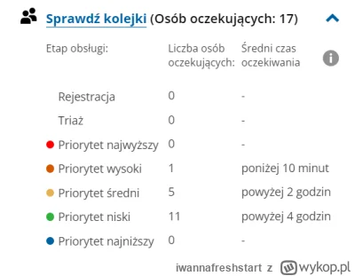 iwannafreshstart - #szczecin Tymczasem na SOR na Uni Lubelskiej

można sobie podejrze...