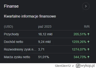 GlenGlen12 - @Fortepianino: Oczekiwania są wysokie xD