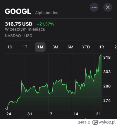 2403 - dobry wzrost 
#gielda