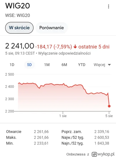 Onbezwasa - jak to było? gielda alternatywą dla betonowego zlota? polscy janusze nie ...