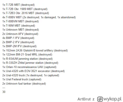 ArtBrut - #rosja #wojna #ukraina #wojsko #oryx

Rosyjskie straty 26/3/2023