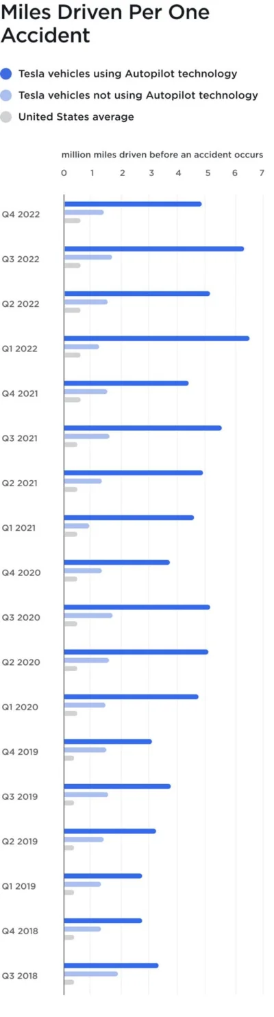 fiatlecidozera - @Uuroboros: ale po co miał się agresywnie wciskać? Nie spieszy mu si...