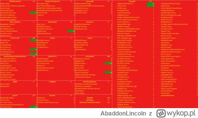 AbaddonLincoln - Kto tęsknił za wypływającymi oczami? 

Pierwszy raz, odkąd prowadzę ...