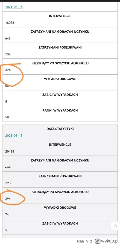 Raa_V - Tylko, że debile jeżdżący po Alkoholu byli także przed falą emigracji, statys...