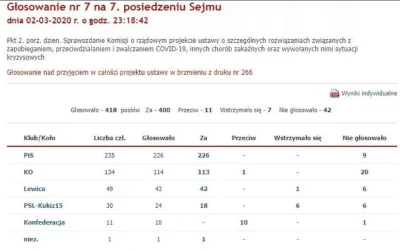 robolol - O tym nie można zapomnieć, kto jak głosował za tym zamordyzmem.