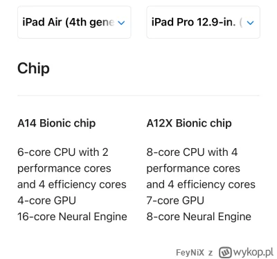 FeyNiX - Czy jest zauważalna różnica między tymi dwoma iPadami? iPad Air 4th i iPad P...
