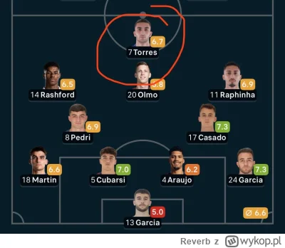 Reverb - Lewy przy tym wyniku i przy tej grze Ferrana miałby z miejsca ocenę bliżej 6...