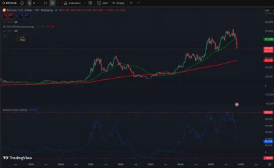 tom-ek12333 - #gielda Myślę, że Bitkojn to może zjechać do 55k USD. Czyli po prostu d...
