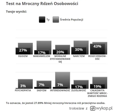 troloslaw - @Ptysiu_323: (╥﹏╥)