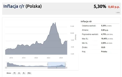 mickpl - Inflację wywala ponad oczekiwania i moim zdaniem trzyma ją głównie mocna wal...