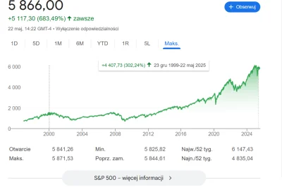 Czoso - @Dusk_Forest77: 

tym co załadowali się w 2000 roku mówię- jesteś 300% do prz...
