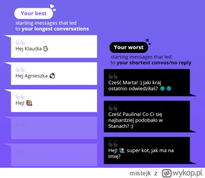 mistejk - Pobrałem sobie statystyki z tindera (polecam https://tinderinsights.com/) i...