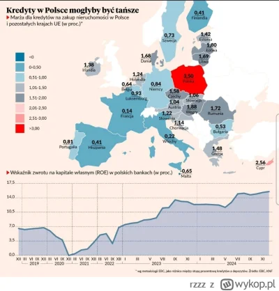 rzzz - Niepopularna opinia.

Picrel nie przedstawia "marż kredytów" w takim znaczeniu...