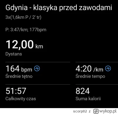 scorp02 - 2 159,02 - 12,00 = 2 147,02

progowy klasyczek przed zawodami
3,2km BS + 3...