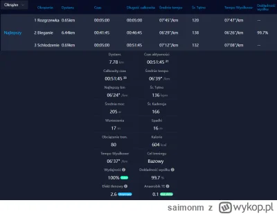 saimonm - 22 992,41 - 7,78 = 22 984,63

No to pierwszy dzień przygotowań do półmarato...