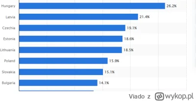 Viado - @SzejdiSlimSzejdi: Na litwie, węgrzech, czechach, estonii pis też spowodował ...